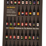 101 whiskies
