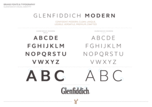 Glenfiddich brand