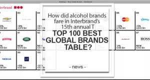 Top 100 Best Global Brands